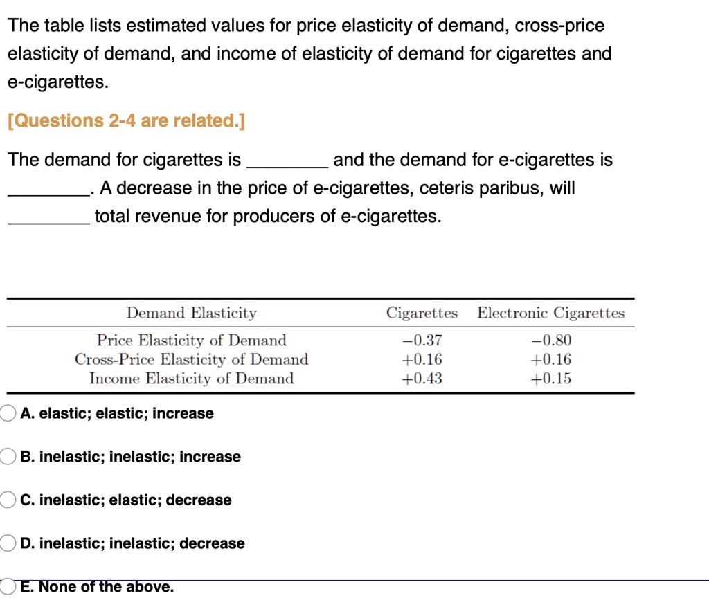 SOLVED Thank you in advance! The table lists estimated values for