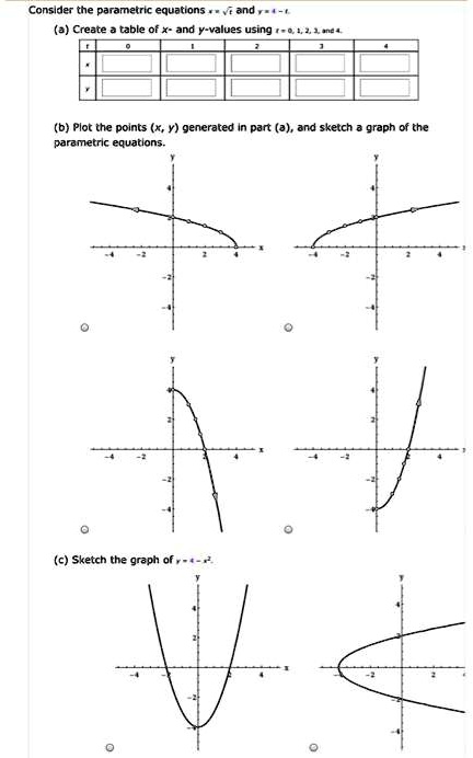 SOLVED: Consider the parametric equations (a) Create table of and Y ...