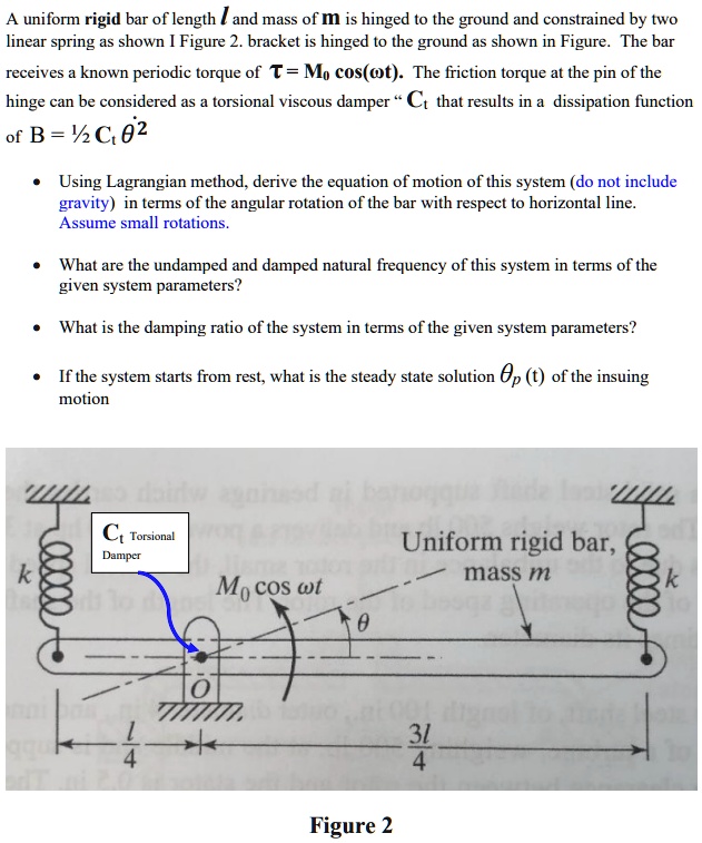 SOLVED: A uniform rigid bar of length I and mass of m is hinged to the ...