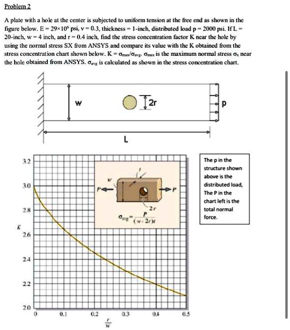 SOLVED: Problem 2 A plate with a hole at the center is subjected to ...