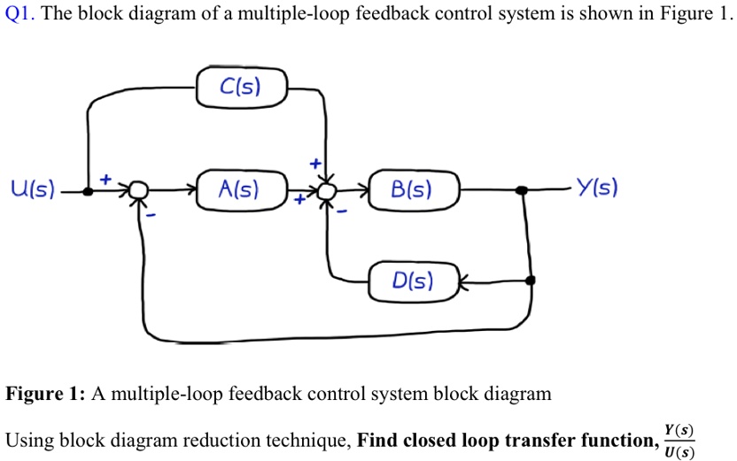 q1 the block diagram of a multiple loop feedback control system is ...
