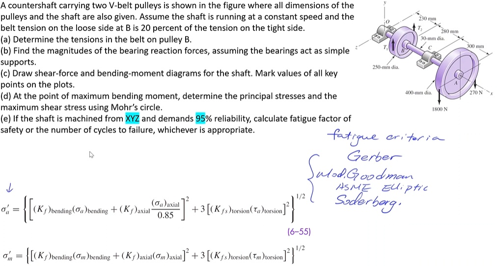 SOLVED A countershaft carrying two Vbelt pulleys is shown in the