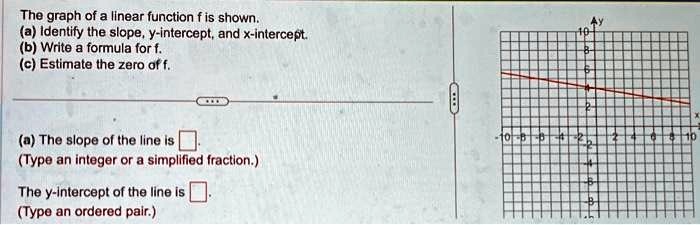 SOLVED: The graph of a linear function f is shown. aIdentify the slope ...