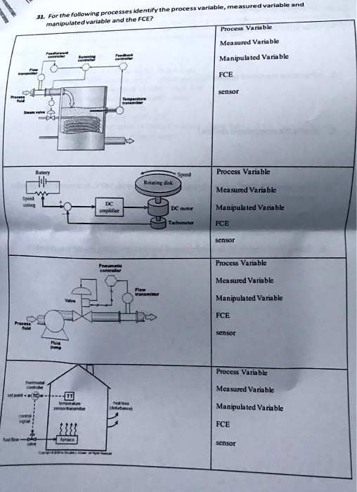 31. For the following processes identify the process variable, measured ...