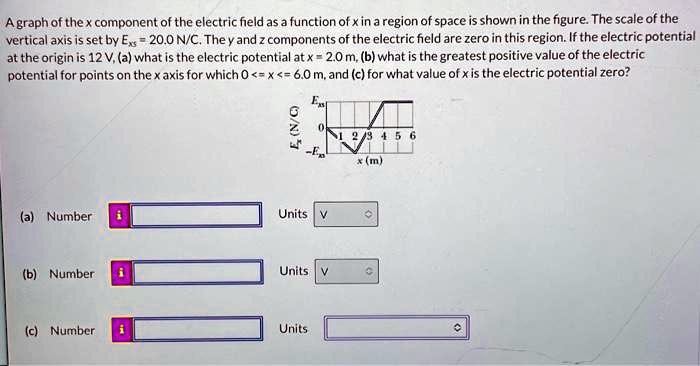 SOLVED: A graph of the x component of the electric field as a function ...