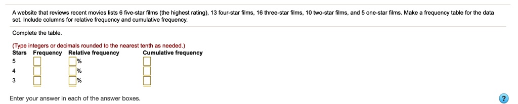 A website that reviews recent movies lists 6 five-star films (the highest rating), 13 four-star films, 16 three-star films, 10 two-star films, and 5 one-star films. Make a frequency table for the data set. Include columns for relative frequency and cumulative frequency.

Complete the table.

(Type integers or decimals rounded to the nearest tenth as needed.)
Stars Frequency Relative frequency Cumulative frequency
5
4
3

Enter your answer in each of the answer boxes.