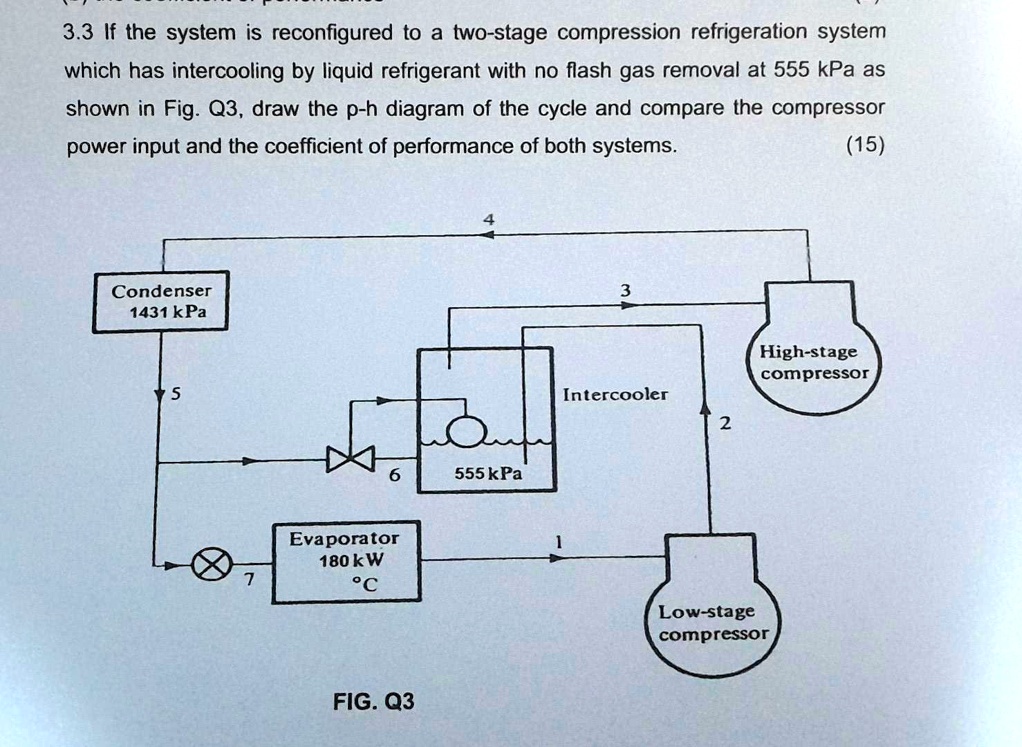 SOLVED 3.3 If the system is reconfigured to a twostage compression