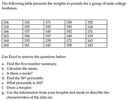 The following table presents the weights in pounds for a group of male college freshman.
136
124
171
150
192
124
155
195
195
124
166
157
148
182
151
163
156
157
149
133
160
155
129
172
163
160
161
145
158
143
Use Excel to answer the questions below:
a. Find the five-number summary.
b. Calculate the mean.
c. Is there a mode?
d. Find the 36th percentile.
e. What percentile is 182?
f. Draw a boxplot
g. Use the information from your boxplot and mode to describe the characteristics of the data set.