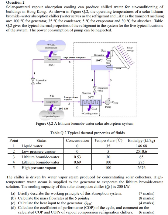 SOLVED Solarpowered vapor absorption cooling can produce chilled