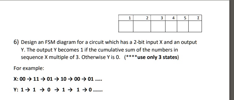 Design an FSM diagram for a circuit which has a 2-bit input X and an ...