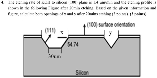 4. The etching rate of KOH to silicon (100) plane is 1.4 µm/min and the ...