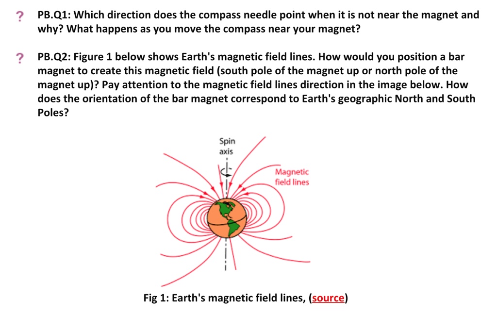 SOLVED PB.Q1 Which direction does the compass needle point when it is