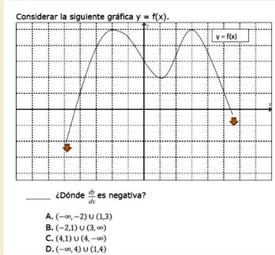 Solved Considerar Ia Siguiente Grafica Y F X Ixl Idonde Es Negativa A 0 2 U 1 3 B 2 1 U 3 6 C 1 U 4 D 0 4 0 1 4