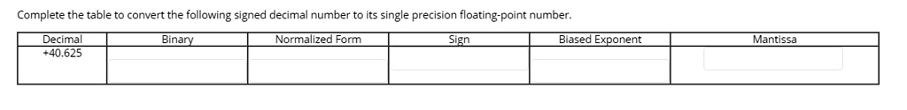 Complete the table to convert the following signed decimal number to its single precision floating-point number.
Decimal
+40.625
Binary
Normalized Form
Sign
Biased Exponent
Mantissa