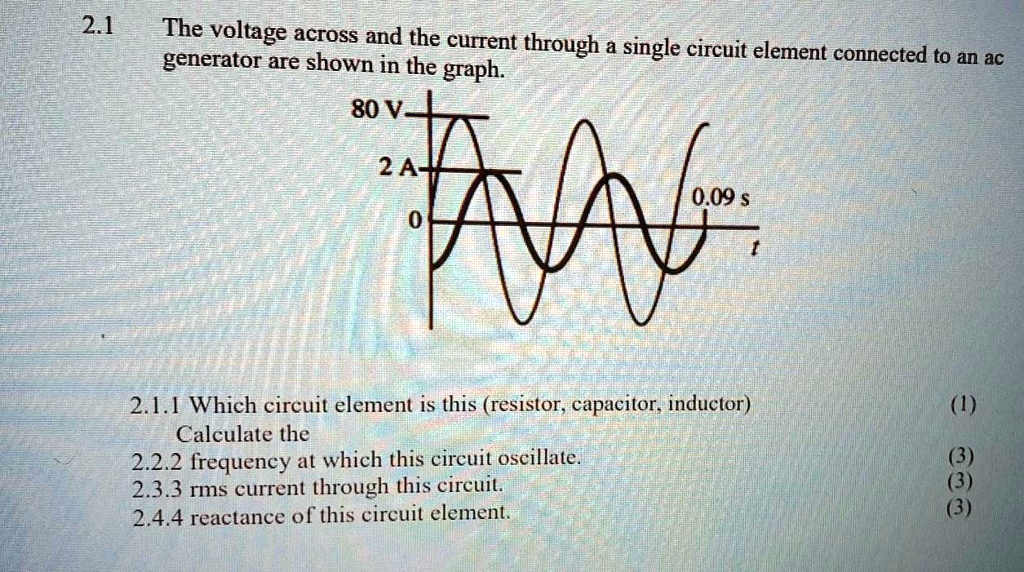 21 the voltage across and the current through a single circuit element ...