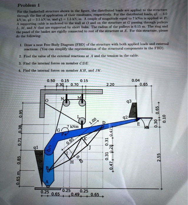 SOLVED Problem 1 For the basketball structure shown in the figure, the