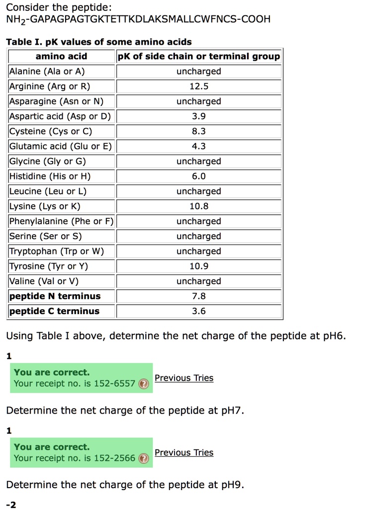 Consider the peptide:
NH2-GAPAGPAGTGKTETTKDLAKSMALLCWFNCS-COOH

Table I. pK values of some amino acids
amino acid | pK of side chain or terminal group
Alanine (Ala or A) | uncharged
Arginine (Arg or R) | 12.5
Asparagine (Asn or N) | uncharged
Aspartic acid (Asp or D) | 3.9
Cysteine (Cys or C) | 8.3
Glutamic acid (Glu or E) | 4.3
Glycine (Gly or G) | uncharged
Histidine (His or H) | 6.0
Leucine (Leu or L) | uncharged
Lysine (Lys or K) | 10.8
Phenylalanine (Phe or F) | uncharged
Serine (Ser or S) | uncharged
Tryptophan (Trp or W) | uncharged
Tyrosine (Tyr or Y) | 10.9
Valine (Val or V) | uncharged
peptide N terminus | 7.8
peptide C terminus | 3.6

Using Table I above, determine the net charge of the peptide at pH6.
1

Determine the net charge of the peptide at pH7.
1

Determine the net charge of the peptide at pH9.
-2