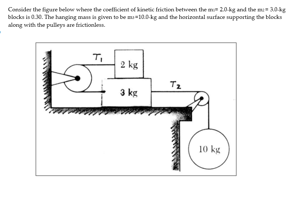 Consider the figure below where the coefficient of kinetic friction between the m1= 2.0-kg and the m2 = 3.0-kg blocks is 0.30. The hanging mass is given to be m3 =10.0-kg and the horizontal surface supporting the blocks along with the pulleys are frictionless.