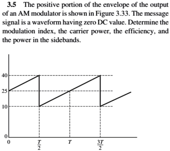SOLVED: 3.5 The positive portion of the envelope of the output of an AM ...