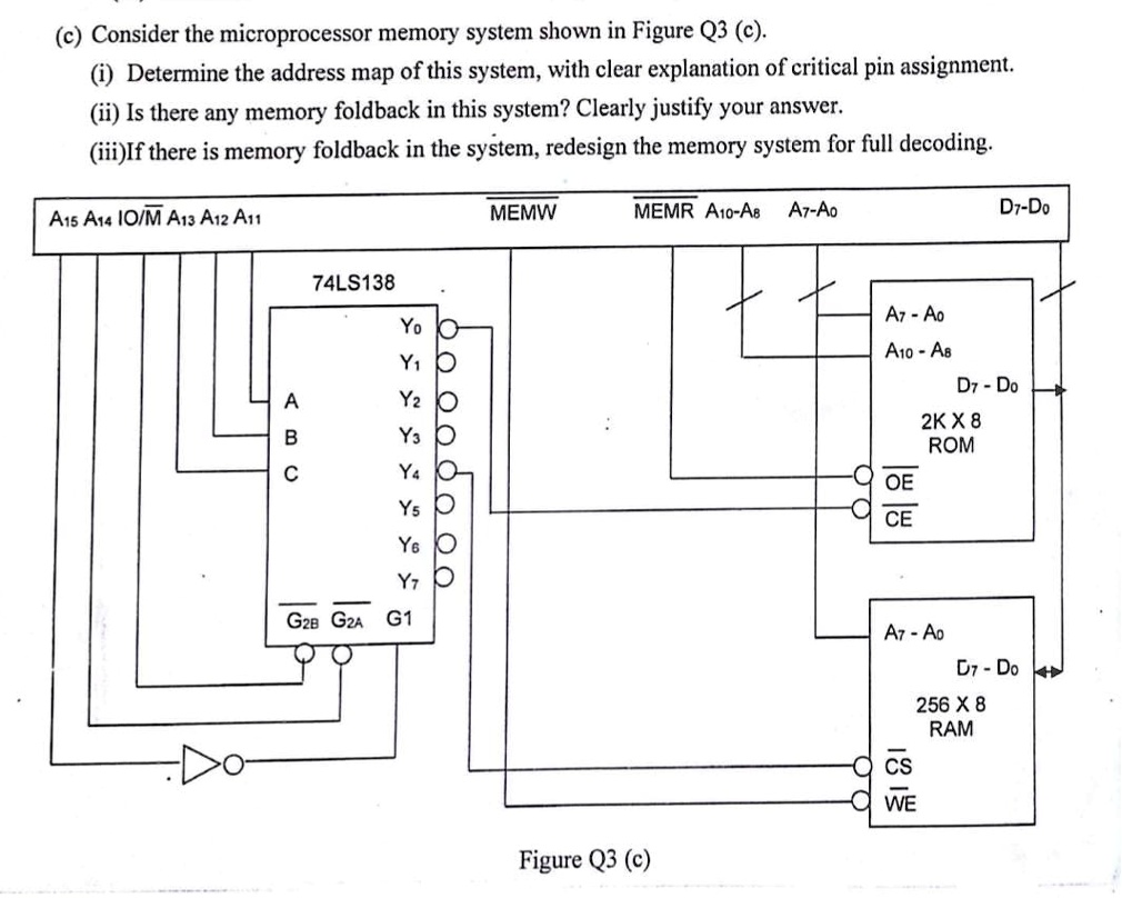 (c) Consider the microprocessor memory system shown in Figure Q3 (c).
(i) Determine the address map of this system, with clear explanation of critical pin assignment.
(ii) Is there any memory foldback in this system? Clearly justify your answer.
(iii) If there is memory foldback in the system, redesign the memory system for full decoding.
A15 A14 IO/M A13 A12 A11
MEMW
MEMR A10-A8 A7-A0
D7-Do
74LS138
Yo
A7 - Ao
A10-A8
Y1
D7 - Do
ABC
Y2
2K X 8
Y3
ROM
Y4
OE
Ys
CE
Y6
Y7
G2B G2A G1
A7-A0
Figure Q3 (c)
D7 - Do
256 X 8
RAM
CS
WE