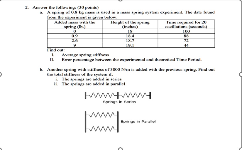 SOLVED: Answer the following: (30 points) a. A spring of 0.8 kg mass is ...
