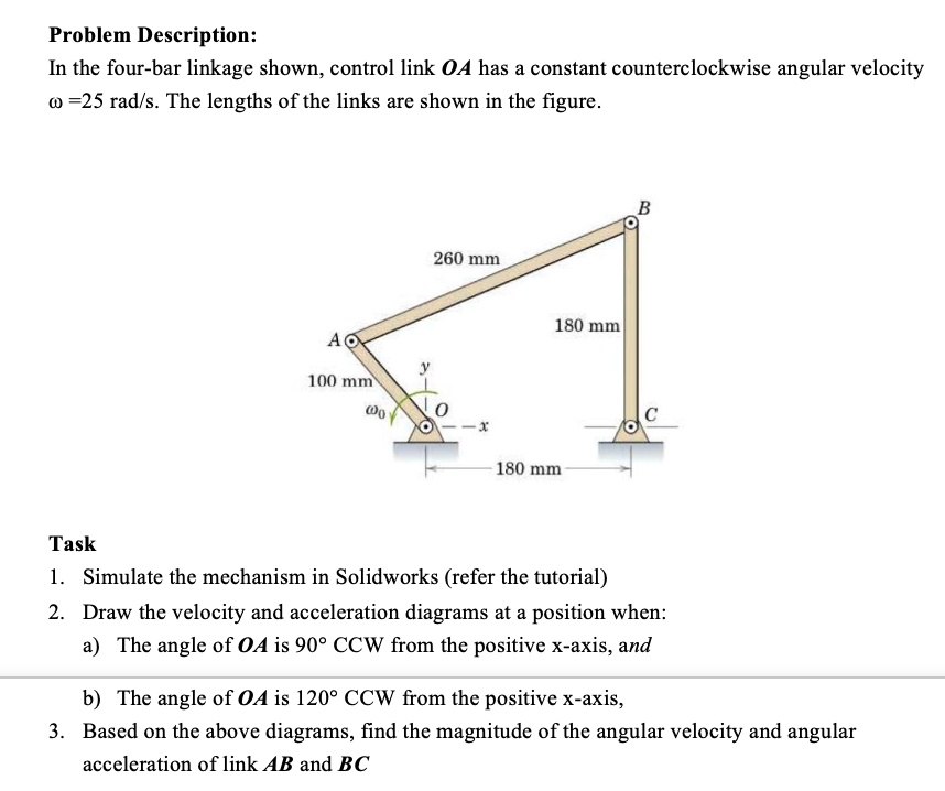 SOLVED Problem Description In the fourbar linkage shown, control
