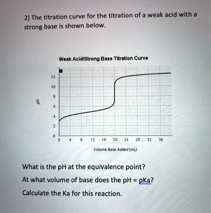 SOLVED 2) The titration curve for the titration of a weak acid with a