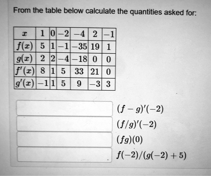 Solved From The Table Below Calculate The Quantities Asked For I 1 0 21 4 2 1 Fz 5 17 11 35 19 1 G 2 2 4 18 0 0 F 8 1 5 33 21 0 G 1l1 5 9 3 3 F 9 2 Flg 2 Fg 0 F 2 9 2 5