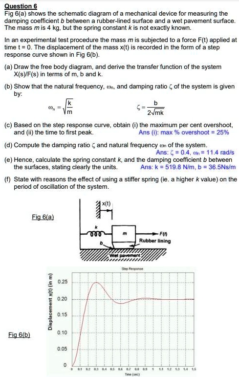 SOLVED: Question 6: Fig 6(a) shows the schematic diagram of a ...