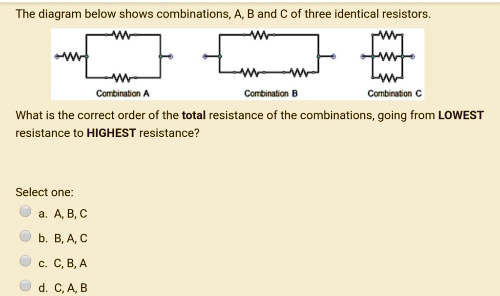 The diagram below shows combinations A, B, and C of three identical