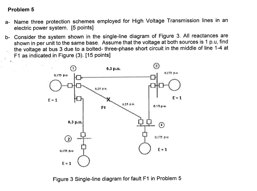 SOLVED: Problem 5 Name three protection schemes employed for High ...