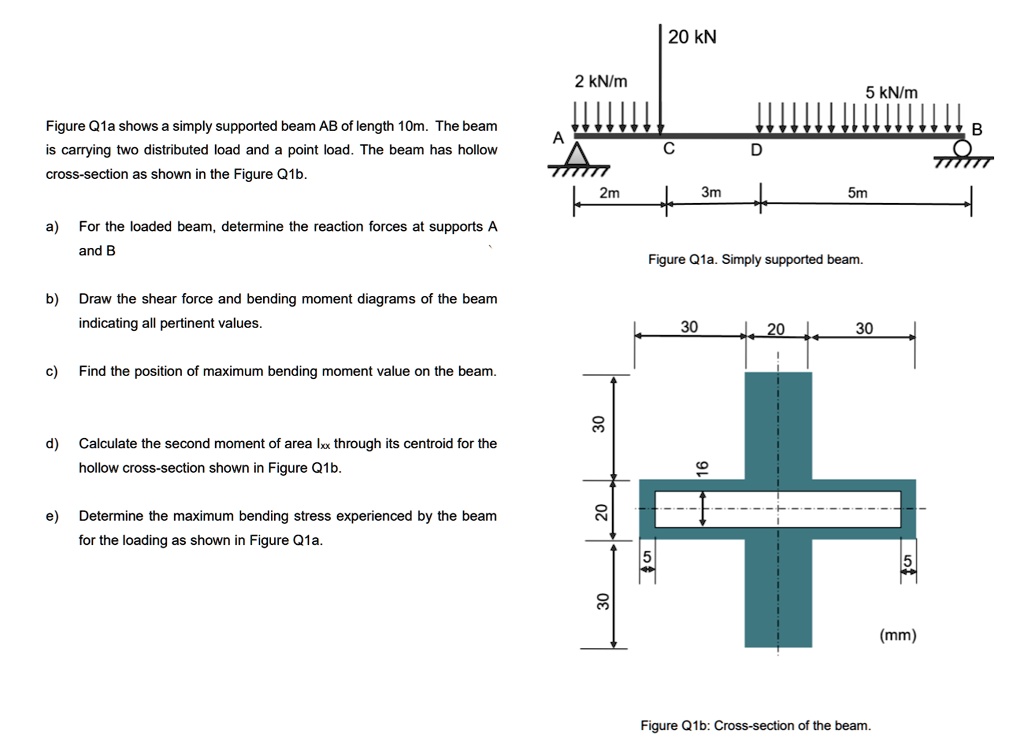 Figure Q1a shows a simply supported beam AB of length 10m. The beam is ...