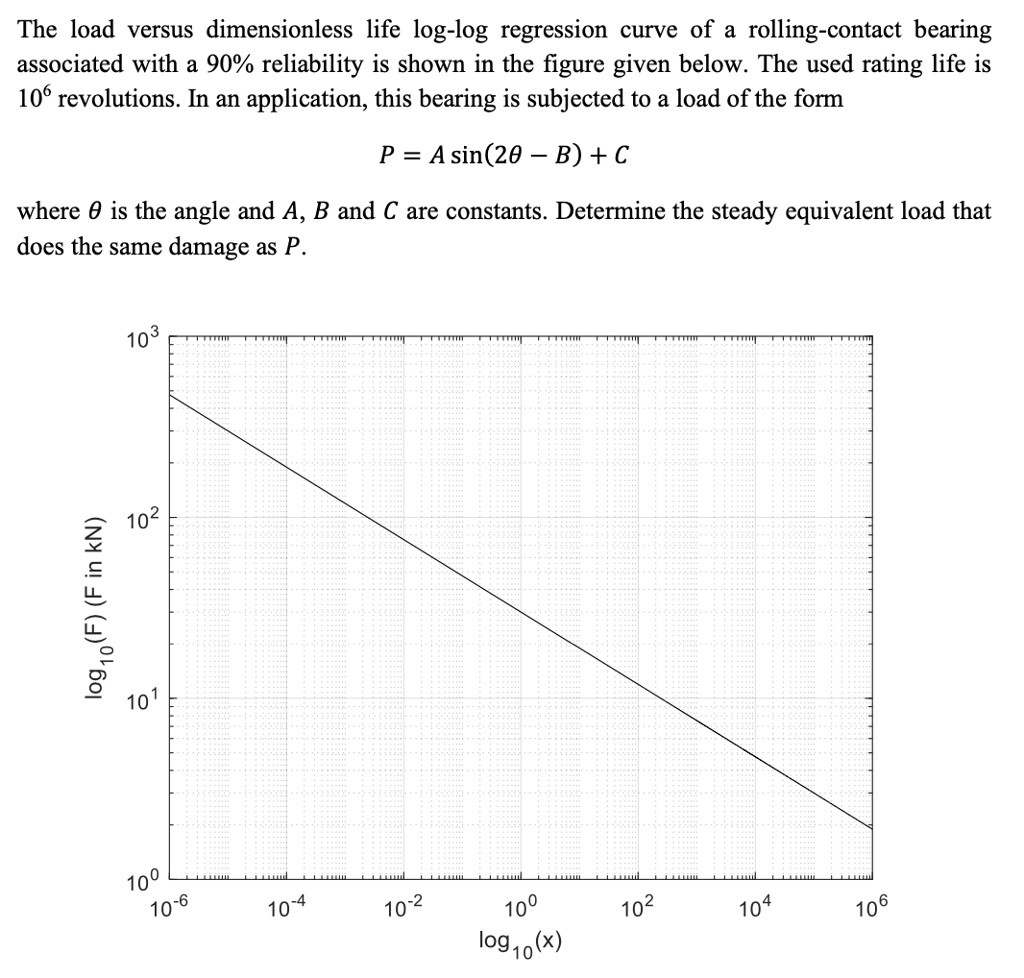 solved-the-load-versus-dimensionless-life-log-log-regression-curve-of