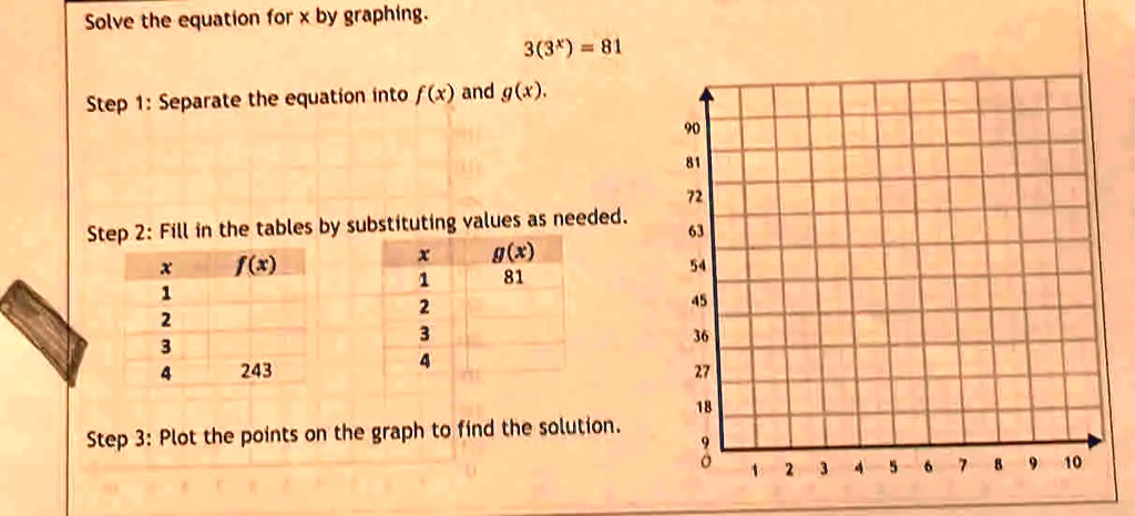 solved-solve-the-equation-for-x-by-graphing-3-3-81-step-i-separate