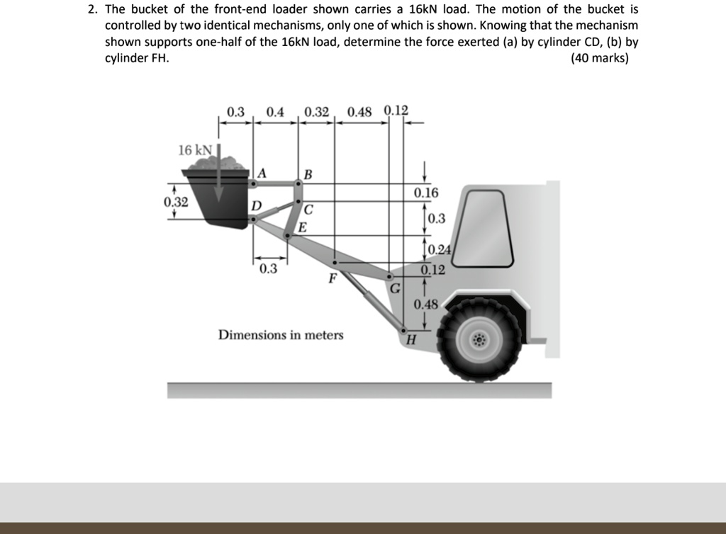 SOLVED The bucket of the frontend loader shown carries a 16kN load