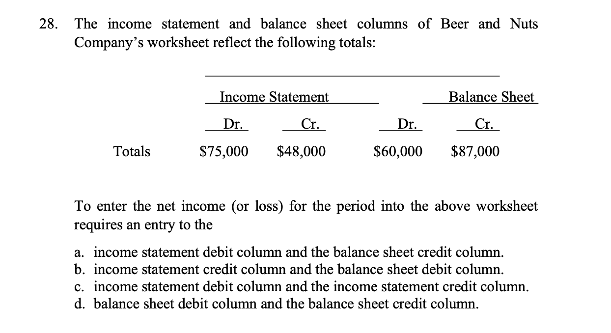 SOLVED 28. The statement and balance sheet columns of Beer and