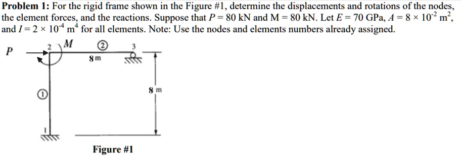 SOLVED: Problem 1: For the rigid frame shown in Figure #1, determine ...