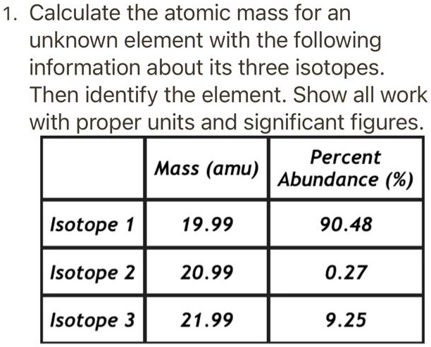calculate the atomic mass of the unknown element then identify the element