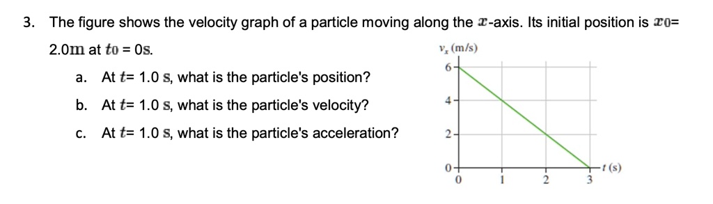 3. The figure shows the velocity graph of a particle moving along the x-axis. Its initial position is x0= 2.0m at t0 = 0s.
a. At t= 1.0 s, what is the particle's position?
b. At t= 1.0 s, what is the particle's velocity?
c. At t= 1.0 s, what is the particle's acceleration?
vx (m/s)
6
4
2
0
0 1 2 3 t (s)