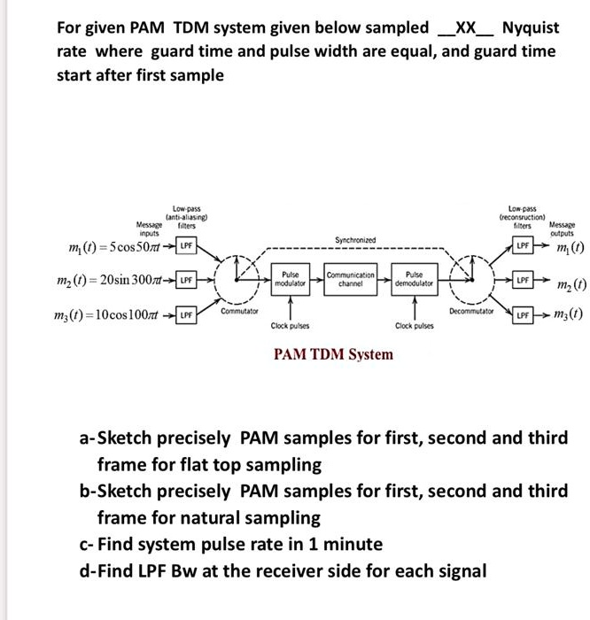 For given PAM TDM system given below sampled XX Nyquist rate where ...