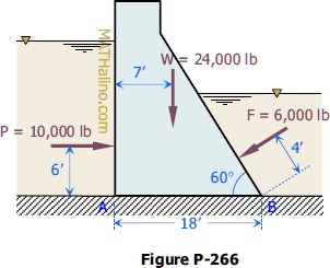 Determine the resultant of the three forces acting on the dam, as shown ...