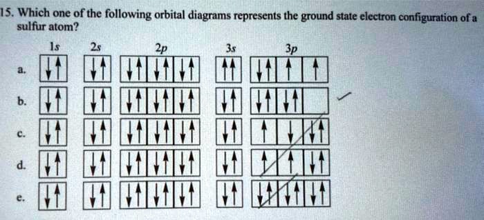 15. Which one of the following orbital diagrams represents the ground ...