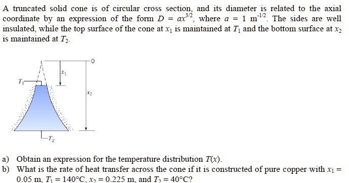 SOLVED: A truncated solid cone is of circular cross section, and its ...