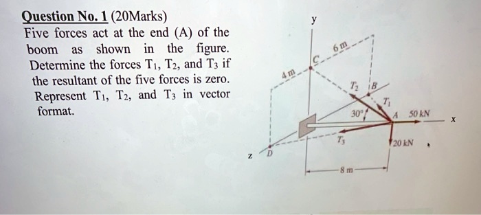 question nol 2omarks five forces act at the end a of the boom shown the ...
