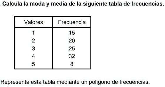 Solved: Ayuda Doy Corona Y Lo Sigo Calcula La Moda Y Media De La 