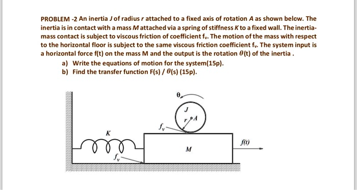 PROBLEM -2 An inertia J of radius r attached to a fixed axis of ...