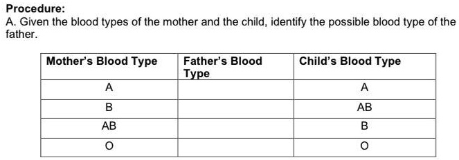 SOLVED: Procedure: Given The Blood Types Of The Mother And The Child ...