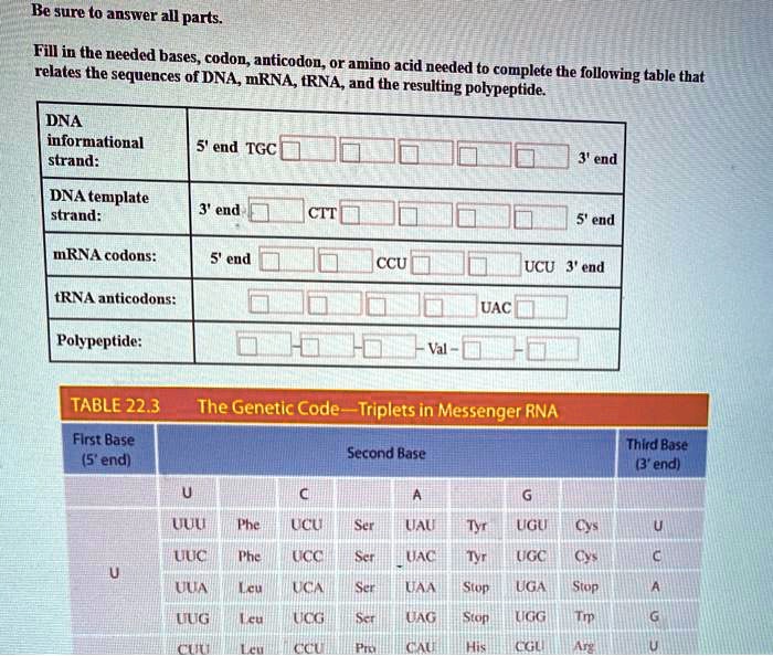 SOLVEDBe sure to answer all parts. Fill in the ueeded bases, codon