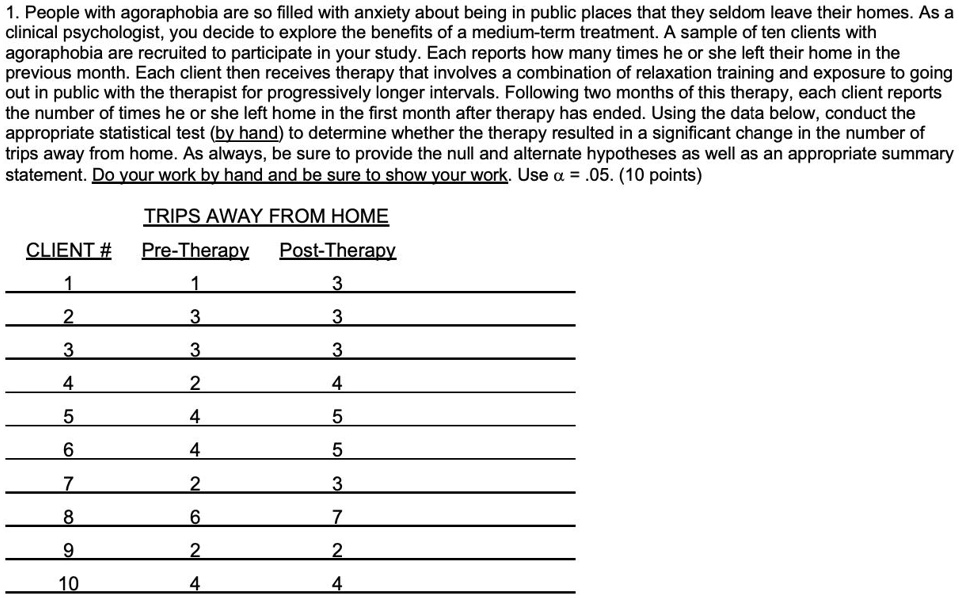 1. People with agoraphobia are so filled with anxiety about being in public places that they seldom leave their homes. As a clinical psychologist, you decide to explore the benefits of a medium-term treatment. A sample of ten clients with agoraphobia are recruited to participate in your study. Each reports how many times he or she left their home in the previous month. Each client then receives therapy that involves a combination of relaxation training and exposure to going out in public with the therapist for progressively longer intervals. Following two months of this therapy, each client reports the number of times he or she left home in the first month after therapy has ended. Using the data below, conduct the appropriate statistical test (by hand) to determine whether the therapy resulted in a significant change in the number of trips away from home. As always, be sure to provide the null and alternate hypotheses as well as an appropriate summary statement. Do your work by hand and be sure to show your work. Use ? = .05. (10 points)

TRIPS AWAY FROM HOME
CLIENT # Pre-Therapy Post-Therapy
1 1 3
2 3 3
3 3 3
4 2 4
5 4 5
6 4 5
7 2 3
8 6 7
9 2 2
10 4 4