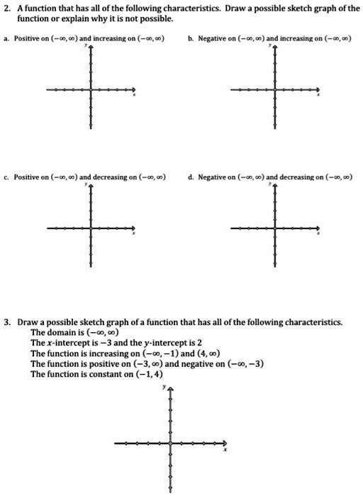 Solved A Function That Has All Of The Following Characteristics Draw A Possible Sketch Graph